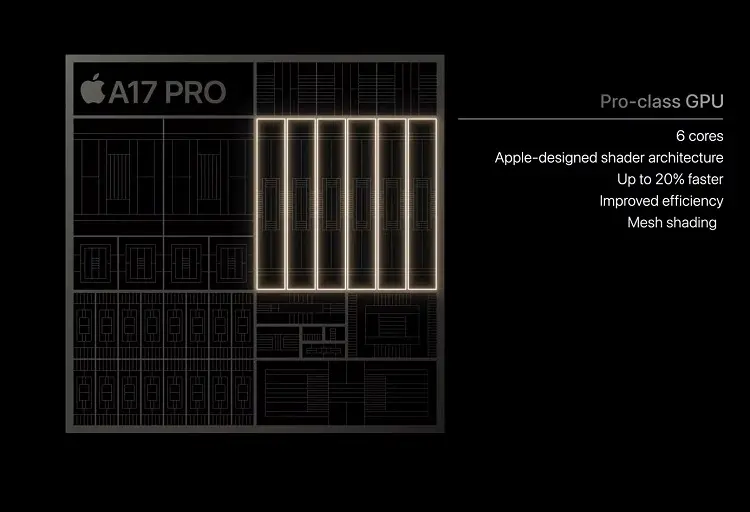 A17 Pro GPU